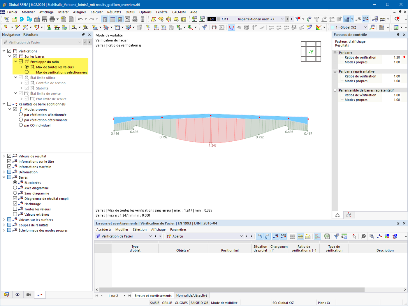 Résultats graphiques de la vérification de l'acier - Enveloppe des ratios de vérification
