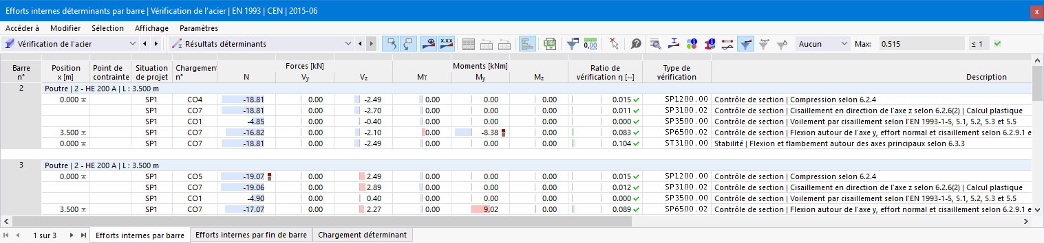 Tableau de résultats des résultats déterminants dans « Vérification de l'acier »