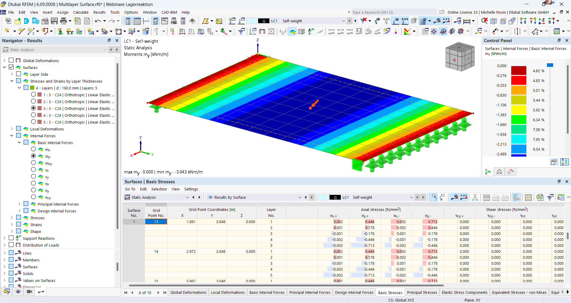 Résultats par couche