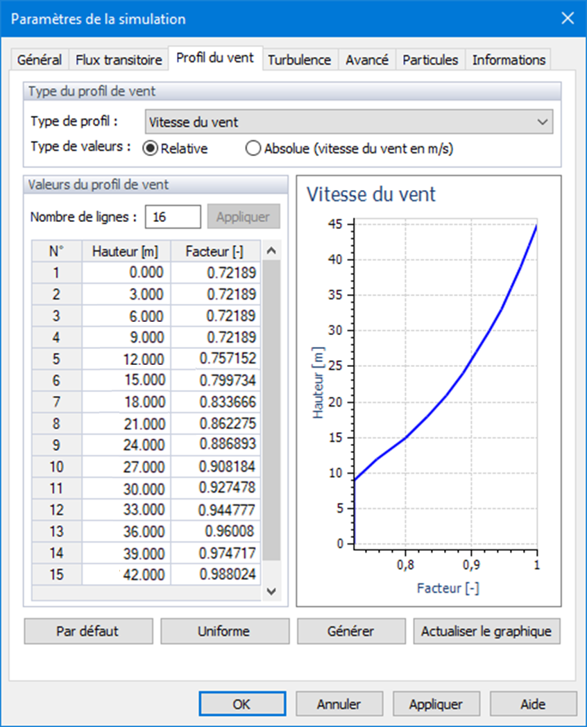 Paramètres de simulation, Profil de vent