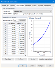 Paramètres de simulation, Profil de vent