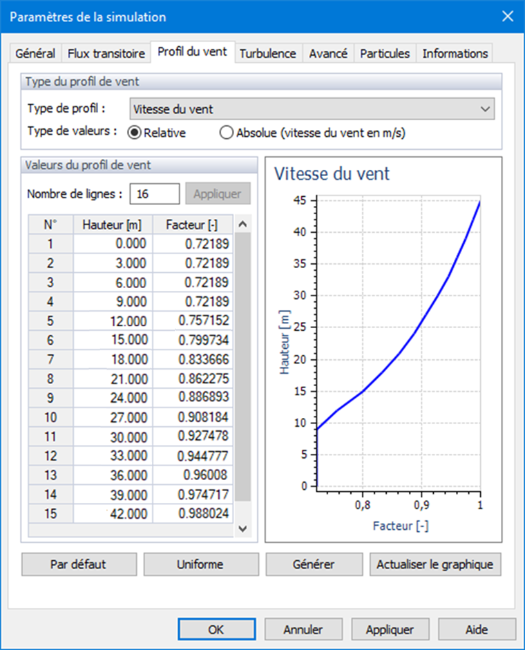 Paramètres de simulation, Profil de vent
