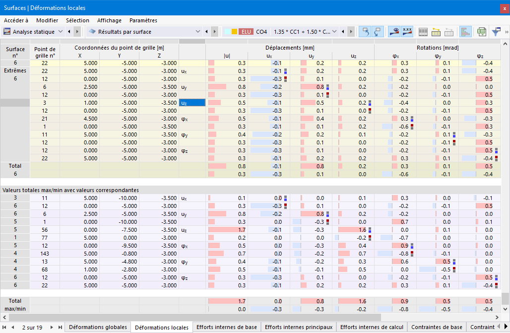 Déformations locales des surfaces dans le tableau