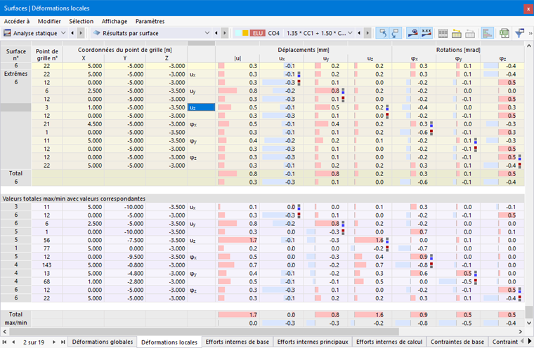 Déformations locales des surfaces dans le tableau