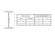 Ratios largeur-épaisseur pour la classe 3 selon l’EN 1993-1-1:2005 (1)