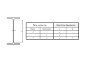 Ratios largeur-épaisseur pour la classe 3 selon l’EN 1993-1-1:2005 (1)