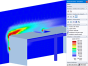 Turbulence - champ ε