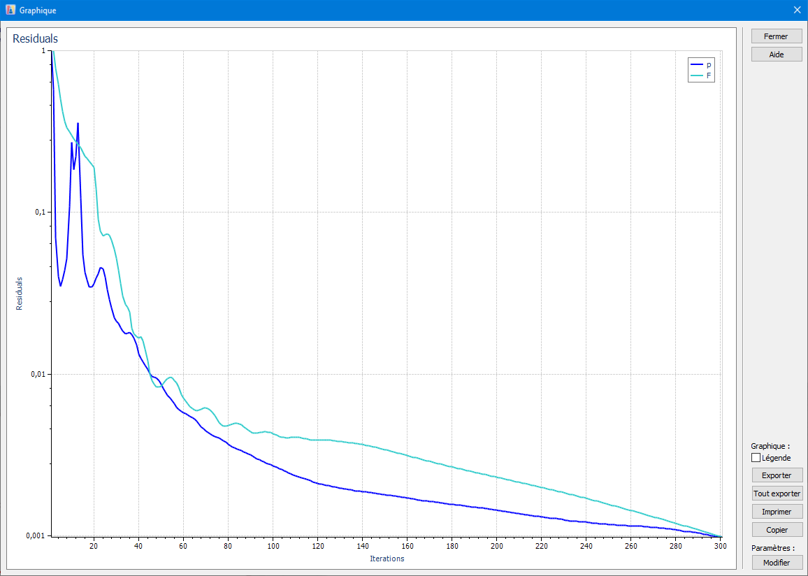 Graph de résidu pour la surveillance de la convergence