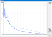 Graph de résidu pour la surveillance de la convergence
