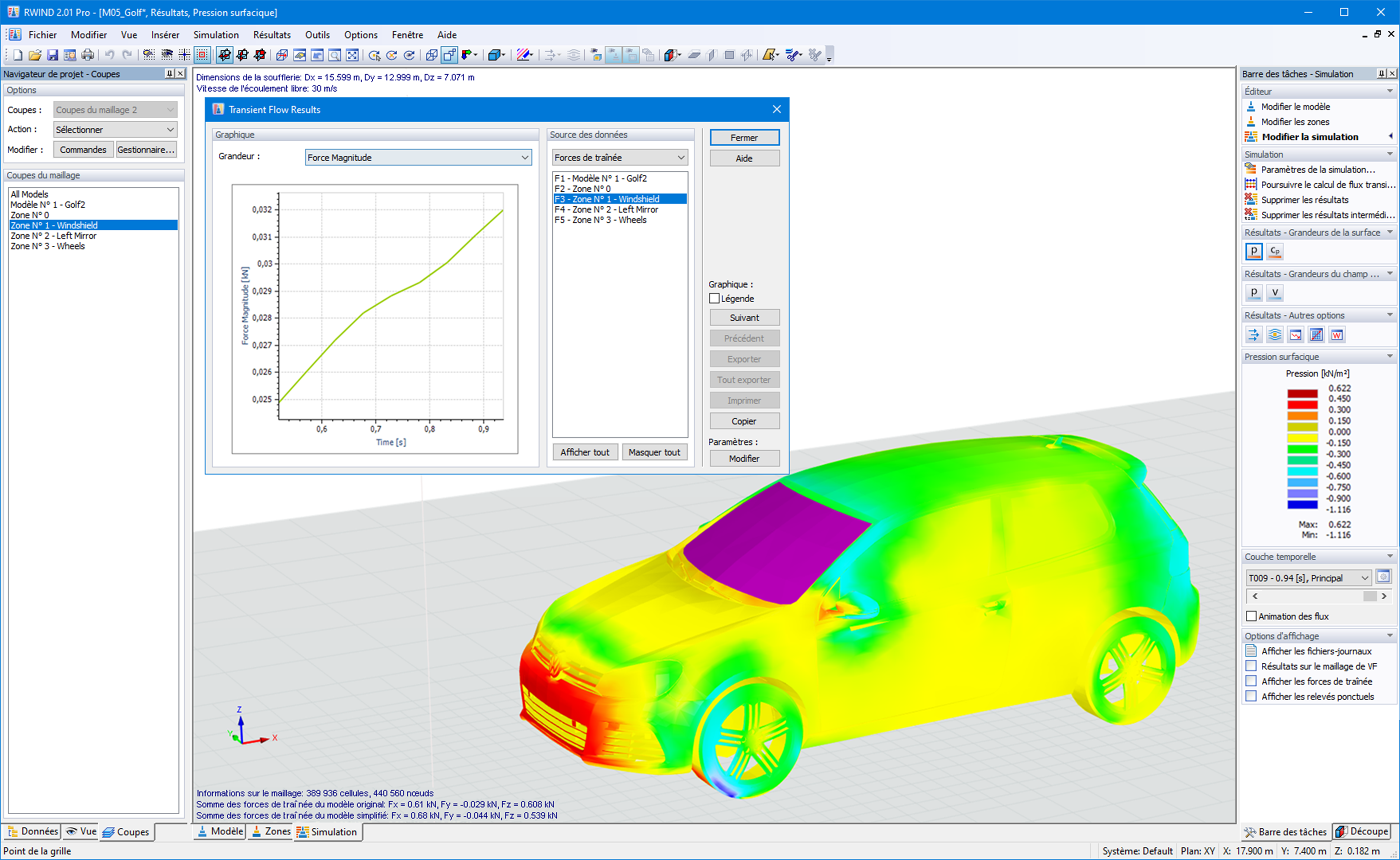 Résultats des flux transitoires, Forces de traînée