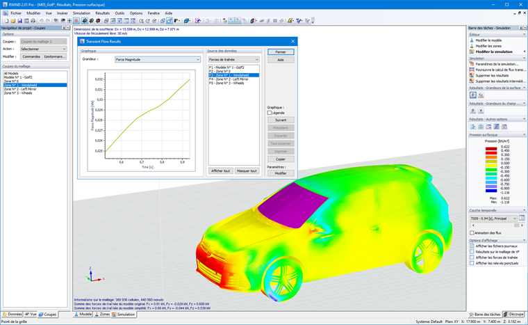 Résultats des flux transitoires, Forces de traînée