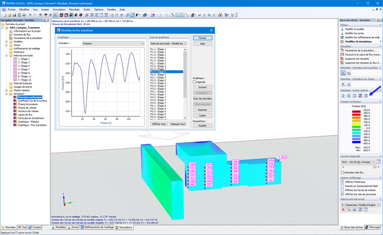 Résultats des flux transitoires, Relevés ponctuels