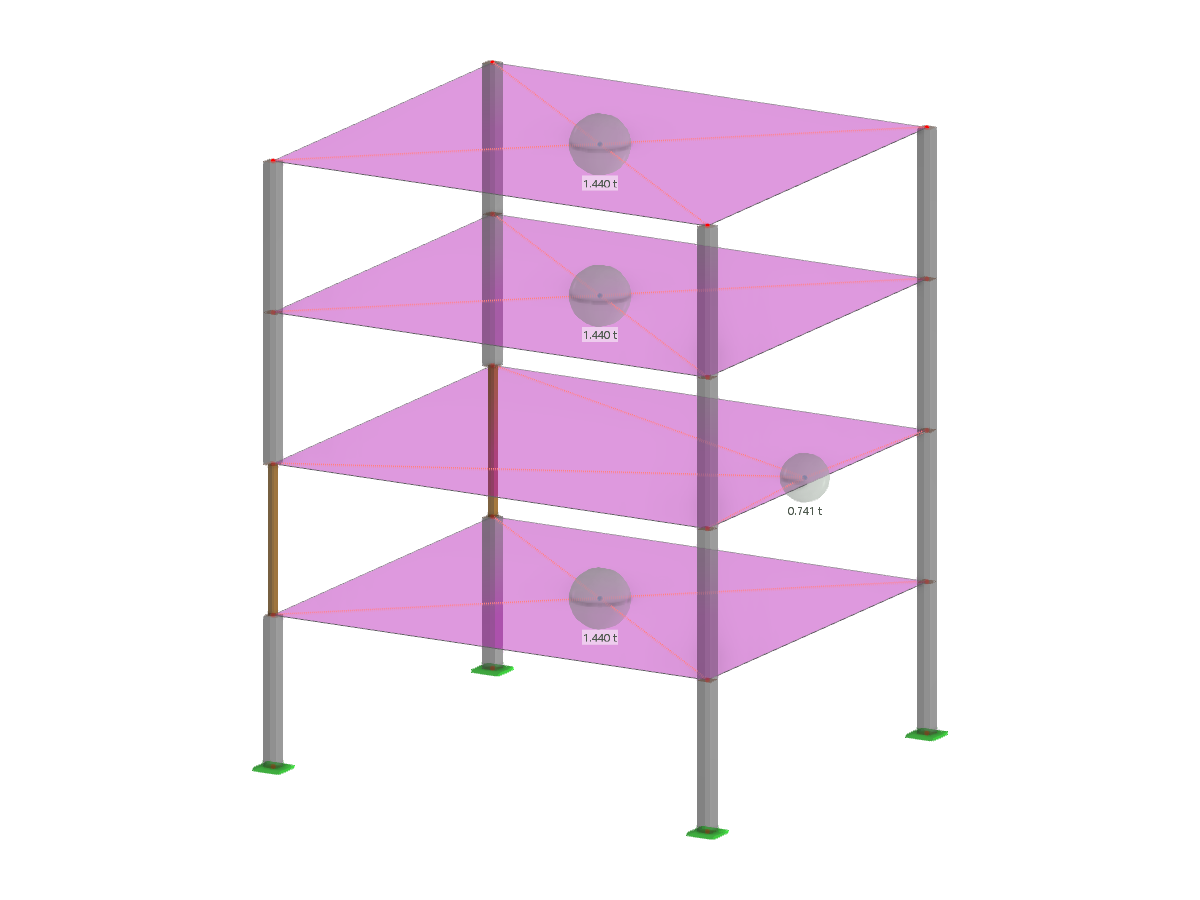 Distribution du centre de gravité