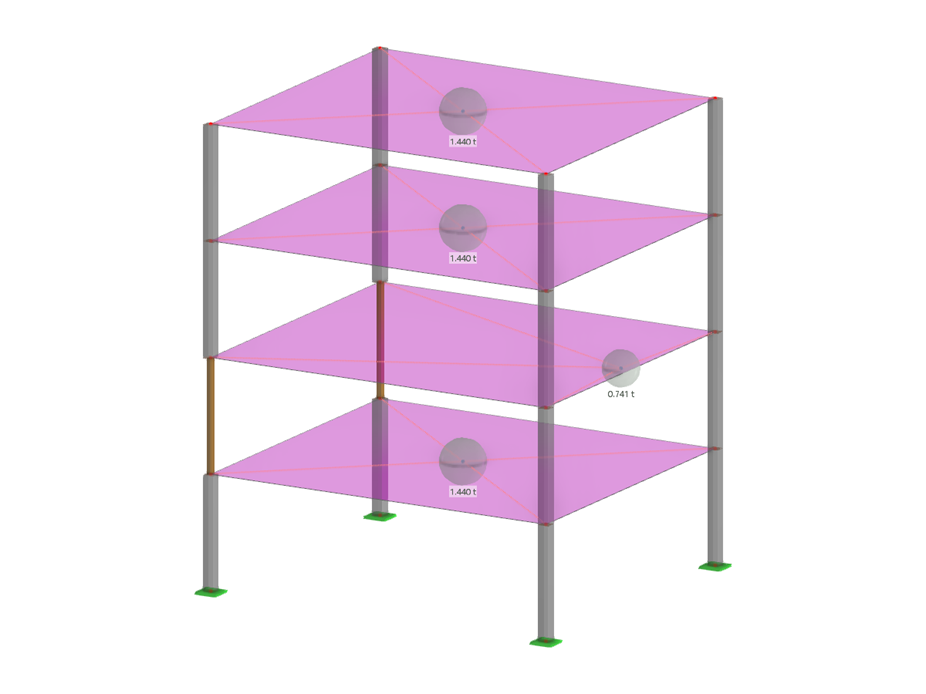Distribution du centre de gravité
