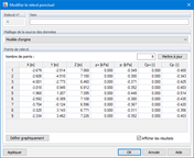 Modification du relevé ponctuel