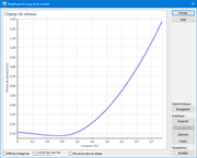 Graphique le long d’une courbe