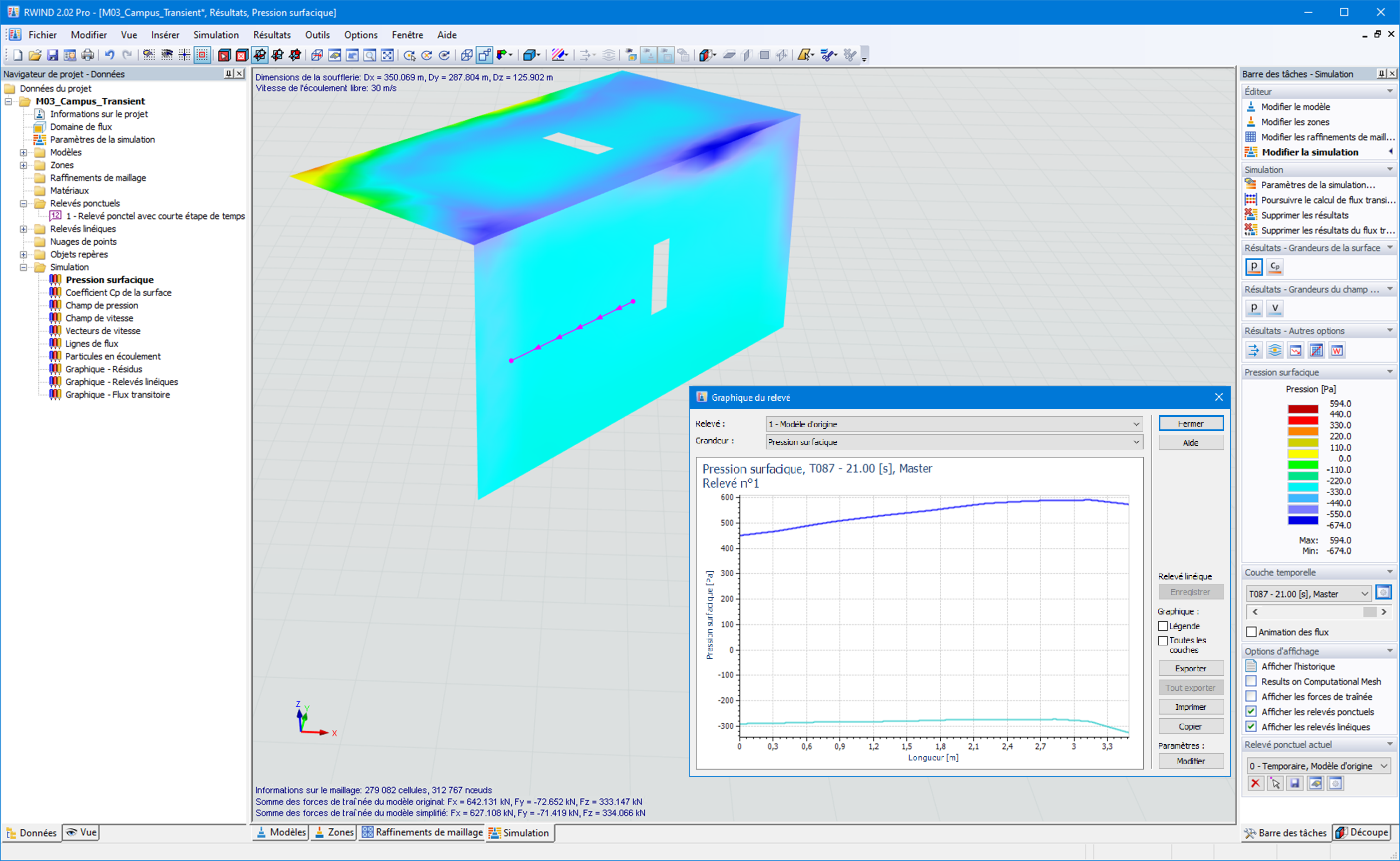 Graphique du relevé, Valeurs avant et arrière