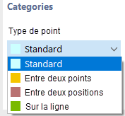 Types de points