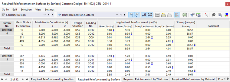 Table « Armatures requises par surface » avec uniquement les surfaces actives