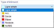 Types d’éléments