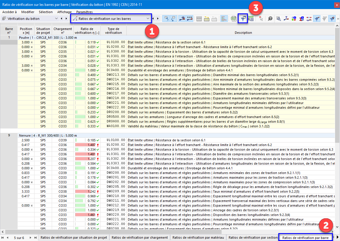 Tableau « Ratios de vérification par barre »