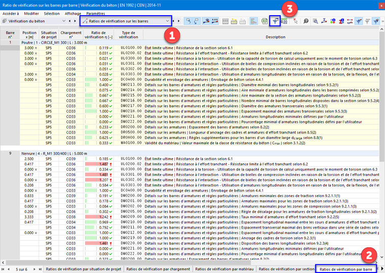 Tableau « Ratios de vérification par barre »