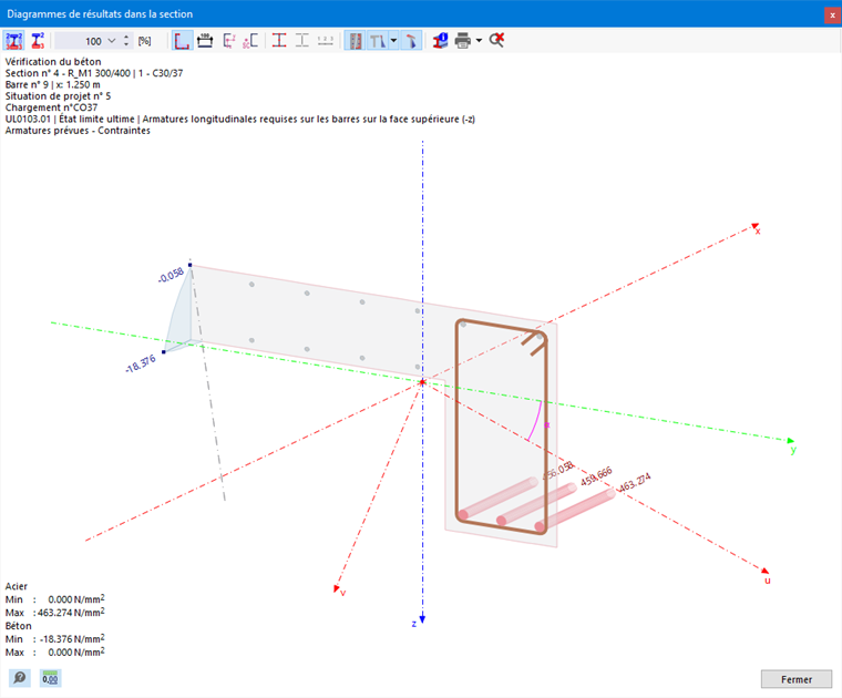 Diagramme affichant les contraintes des barres d'armatures et du béton
