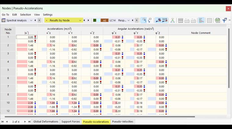 Pseudo-accélérations des nœuds pour l’analyse spectrale