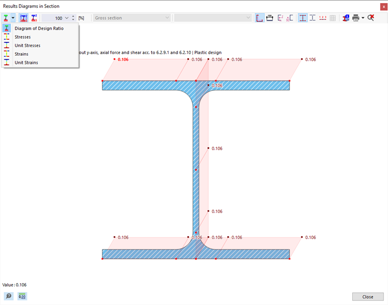 Diagrammes de résultats dans la coupe