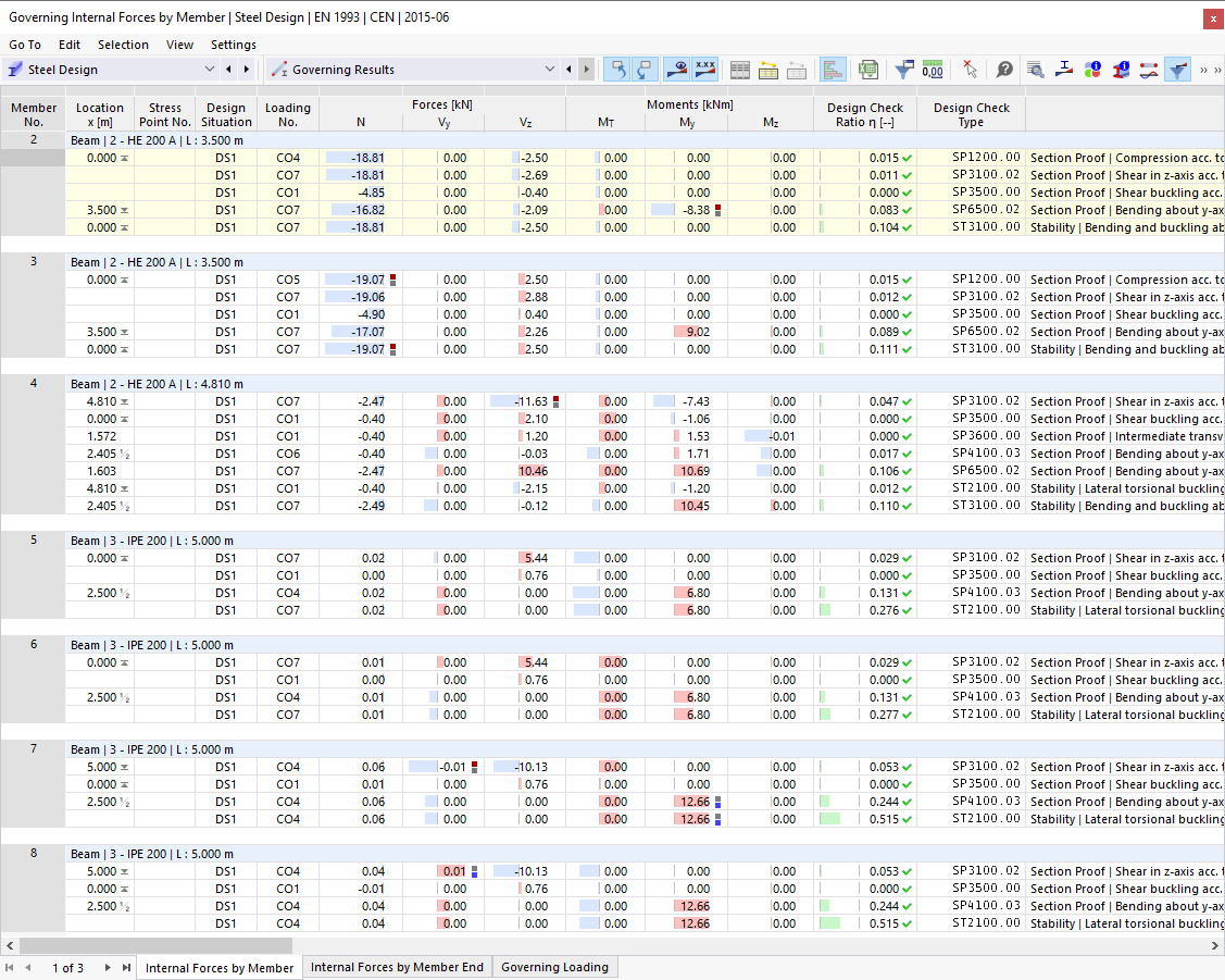Tableau « Efforts internes par barre »