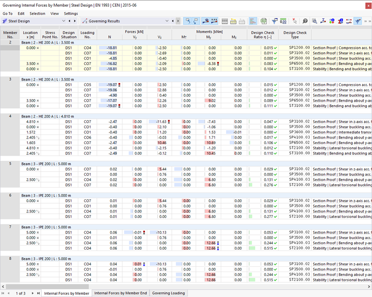 Tableau « Efforts internes par barre »