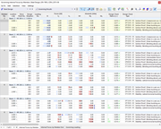 Tableau « Efforts internes par barre »