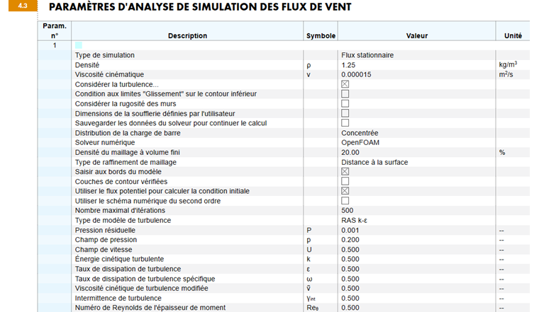 Paramètres d'analyse de simulation des flux de vent dans le rapport