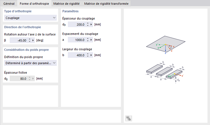 Type d’orthotropie « Couplage »