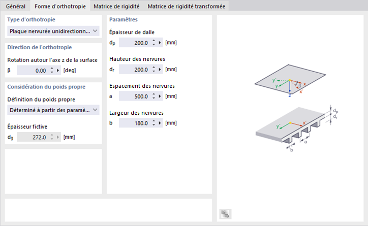 Type d’orthotropie « Plaque nervurée unidirectionnelle »