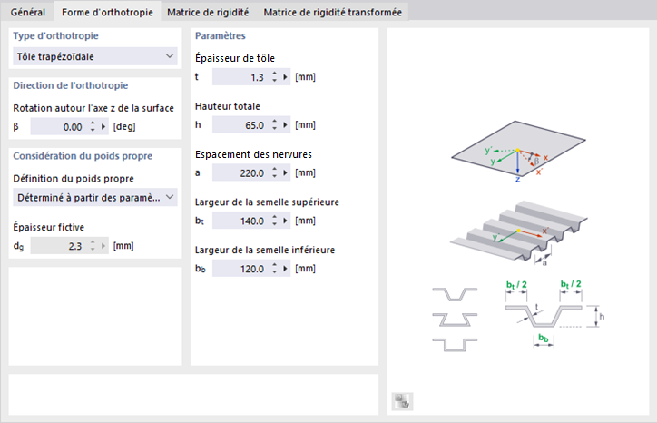 Type d’orthotropie « Tôle trapézoïdale »