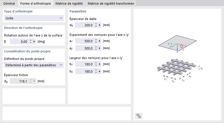 Type d’orthotropie « Grille »