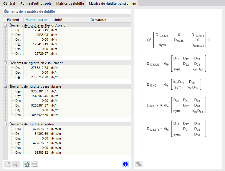 Éléments de la matrice de rigidité transformée
