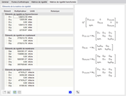 Éléments de la matrice de rigidité transformée