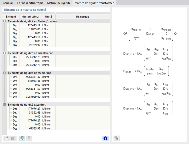 Éléments de la matrice de rigidité transformée
