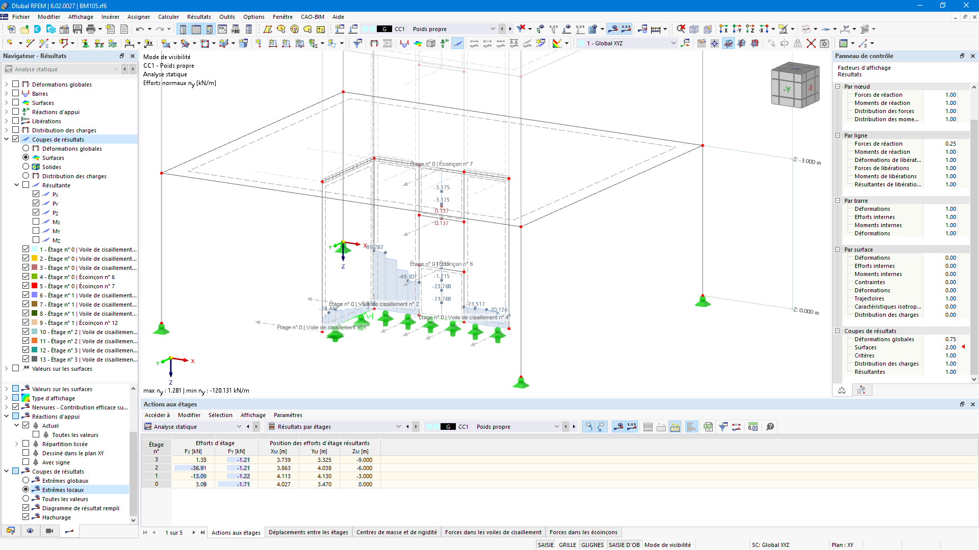 Résultats du modèle de bâtiment
