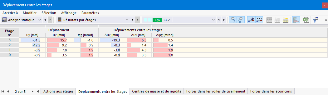 Tableau « Déplacements entre les étages »