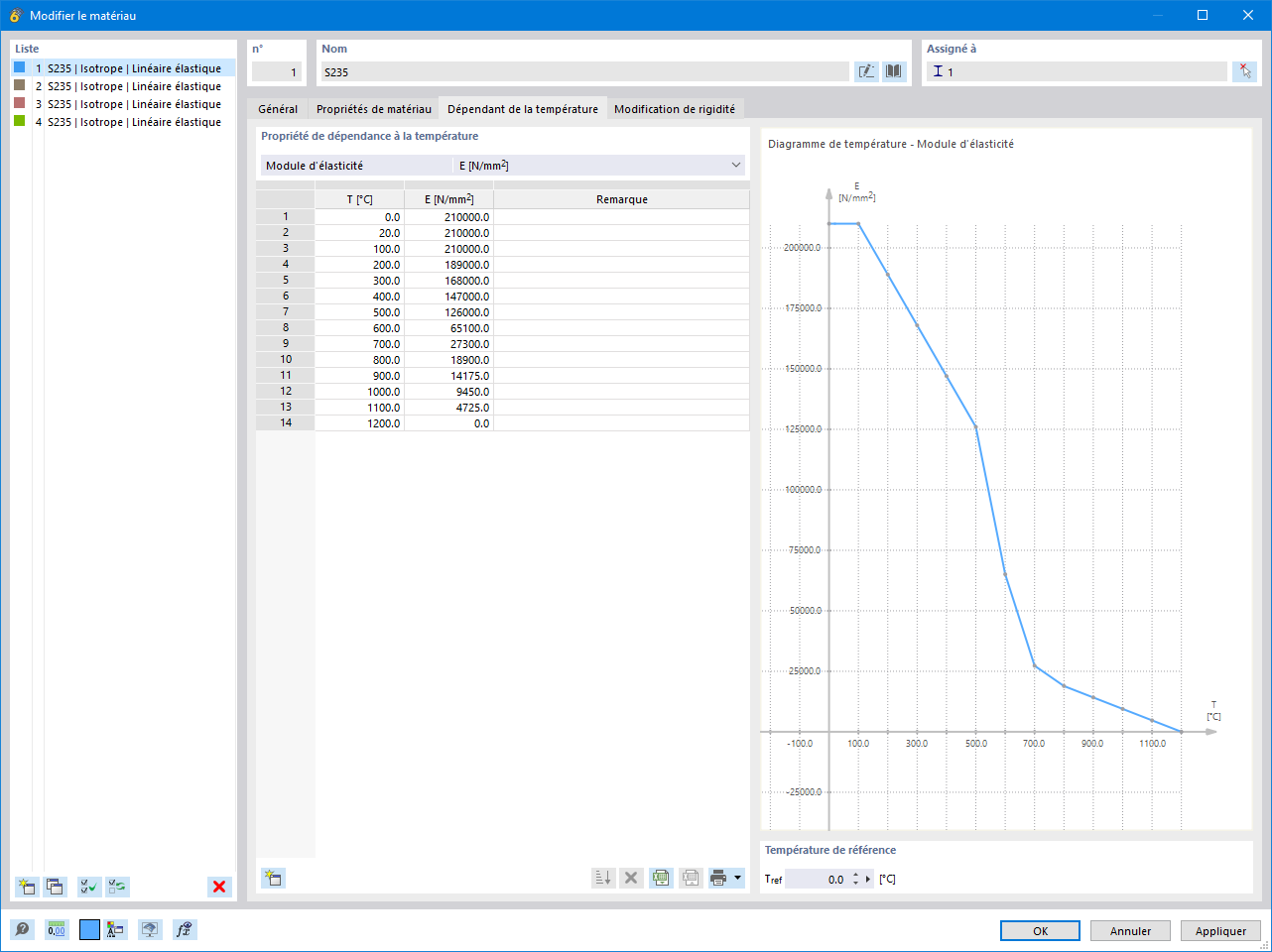 Propriétés des matériaux en fonction de la température - Acier S235 selon l’EN 1993-1-2