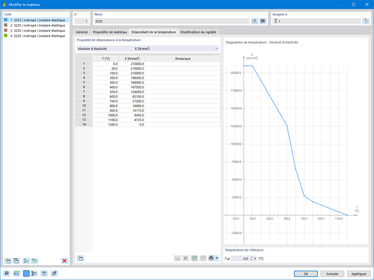 Propriétés des matériaux en fonction de la température - Acier S235 selon l’EN 1993-1-2