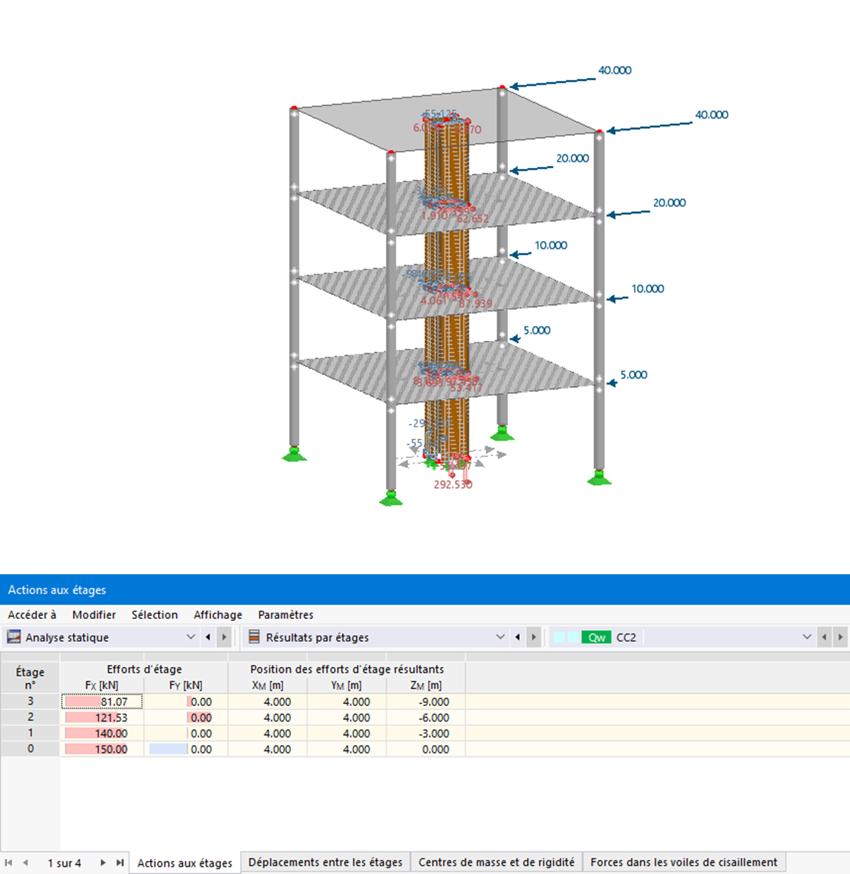 Tableau de résultats « Actions aux étages »