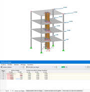 Tableau de résultats « Actions aux étages »