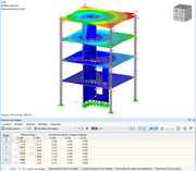 Résultats de l'analyse du spectre par étage