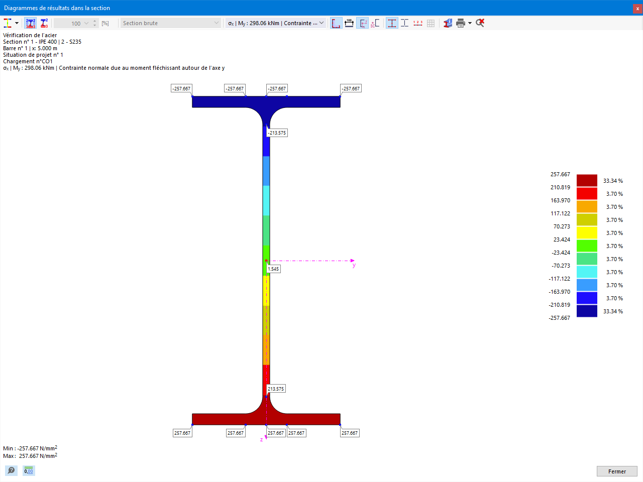 Vérification de l'acier - Diagramme de résultats sur la section