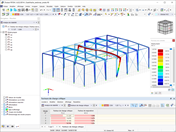 Résultats de l’analyse de stabilité