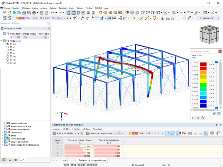Résultats de l’analyse de stabilité